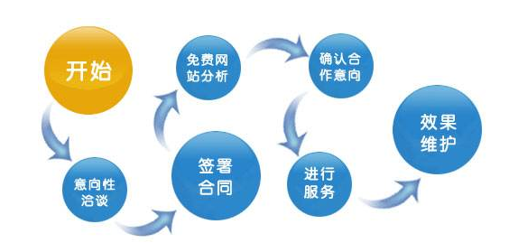 青岛SEO优化分析报告：如何提高网站排名及流量？