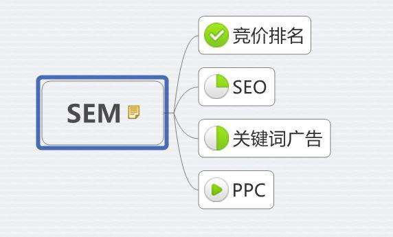 「SEM推广」助力APP下载，提升应用流量